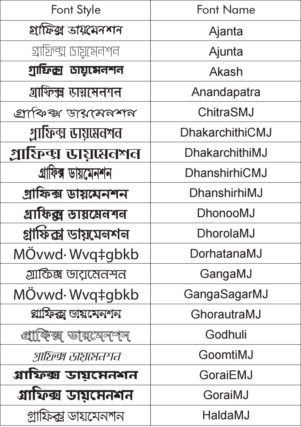 bijoy bangla typing tutorial pdf free